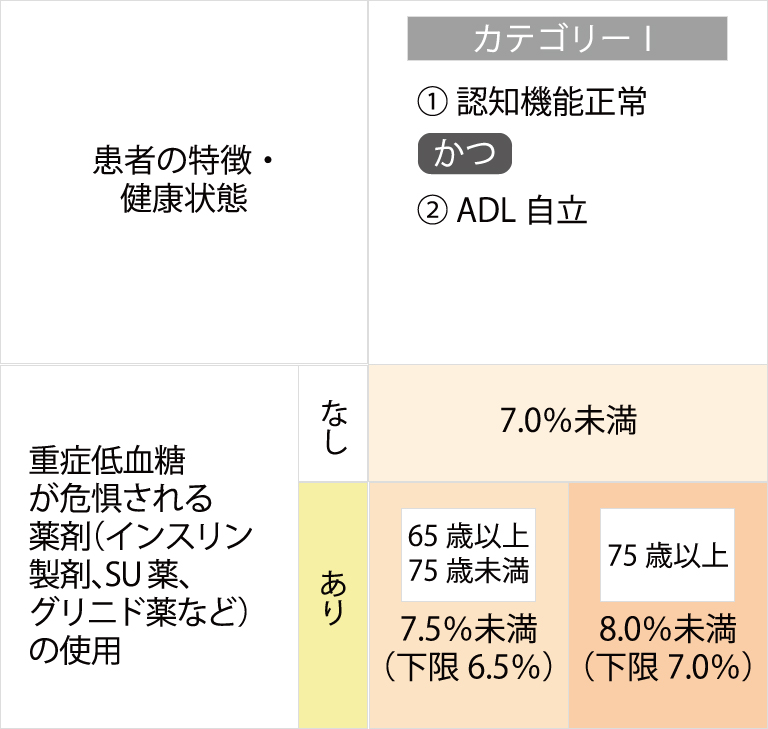 値 基準 ヘモグロビン a1c